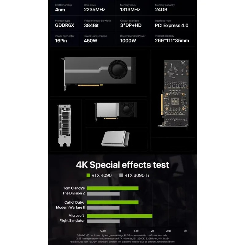 Heißer Verkauf 100% brandneue  – Rtx 4090 24Gb Gddr6X Bewertung und Preis